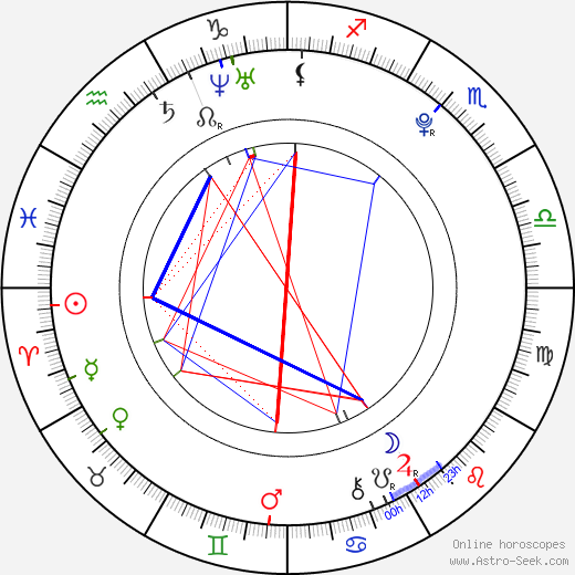 Lukas Effemberk birth chart, Lukas Effemberk astro natal horoscope, astrology