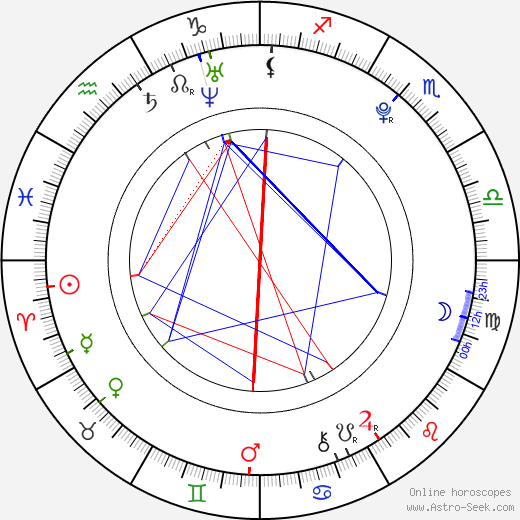 Michael Špaček birth chart, Michael Špaček astro natal horoscope, astrology