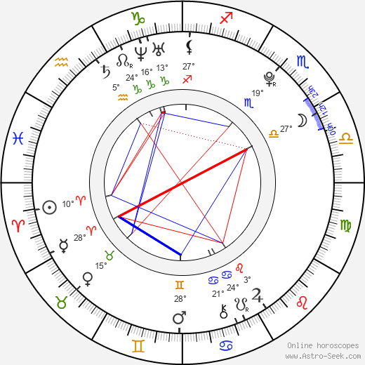 Michelle Dion birth chart, biography, wikipedia 2024, 2025