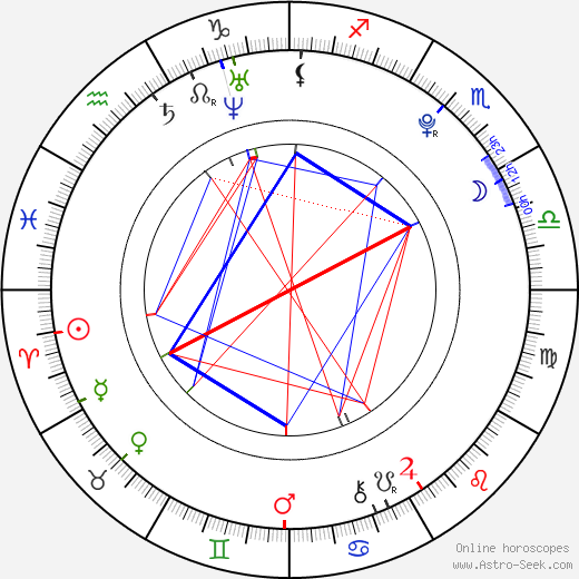 Michelle Dion birth chart, Michelle Dion astro natal horoscope, astrology