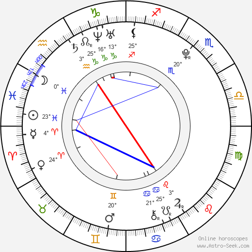 Milan Sáblík birth chart, biography, wikipedia 2023, 2024