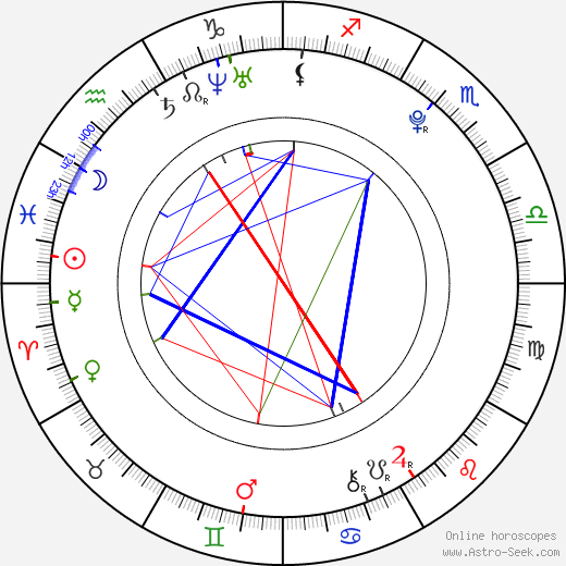 Milan Sáblík birth chart, Milan Sáblík astro natal horoscope, astrology