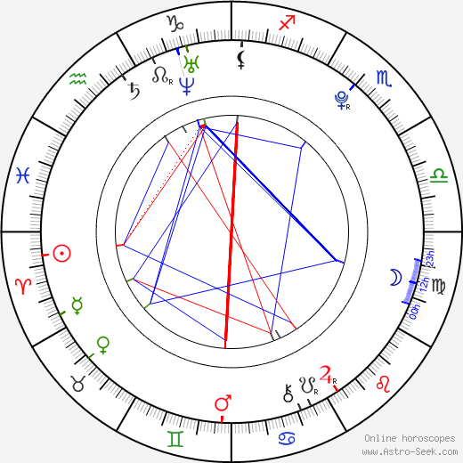 Ondřej Palát birth chart, Ondřej Palát astro natal horoscope, astrology