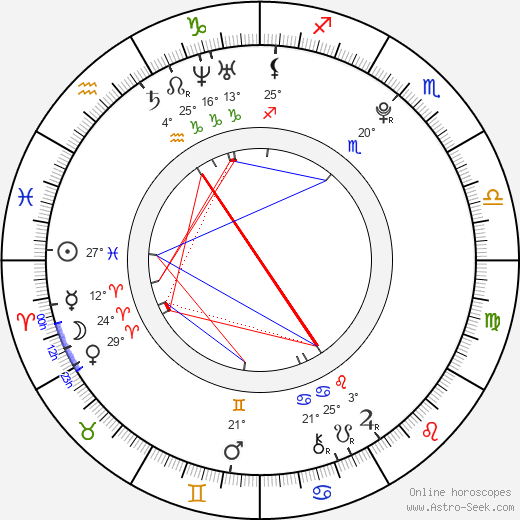 Petr Bidař birth chart, biography, wikipedia 2023, 2024