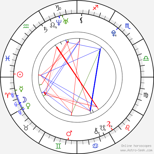 Petr Bidař birth chart, Petr Bidař astro natal horoscope, astrology