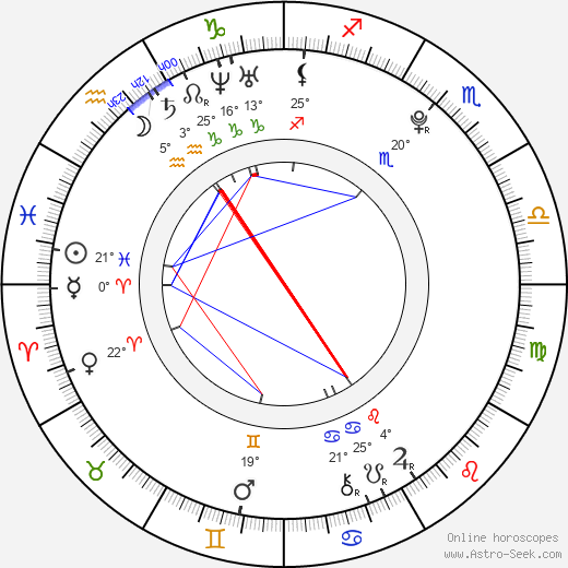 Petr Pilát birth chart, biography, wikipedia 2023, 2024