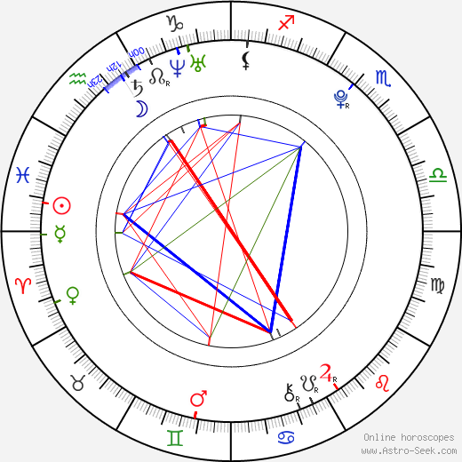 Petr Pilát birth chart, Petr Pilát astro natal horoscope, astrology