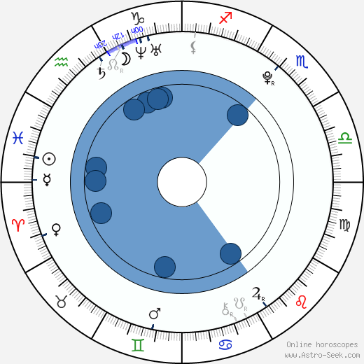 Qian Lin wikipedia, horoscope, astrology, instagram