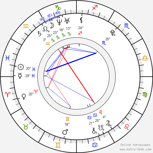 Qian Lin birth chart, biography, wikipedia 2024, 2025