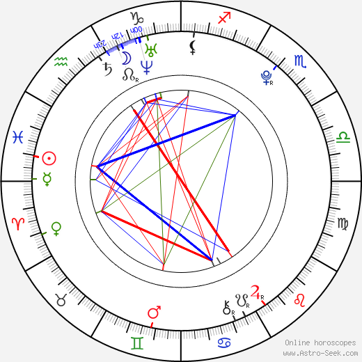 Qian Lin birth chart, Qian Lin astro natal horoscope, astrology