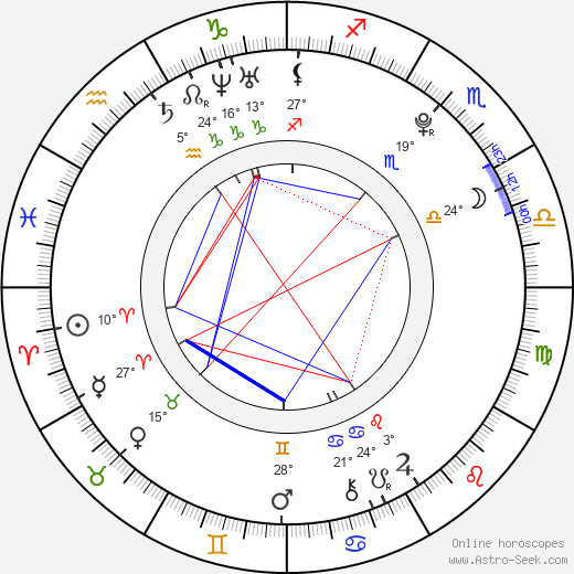 Renáto Kelič birth chart, biography, wikipedia 2023, 2024