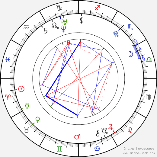 Renáto Kelič birth chart, Renáto Kelič astro natal horoscope, astrology