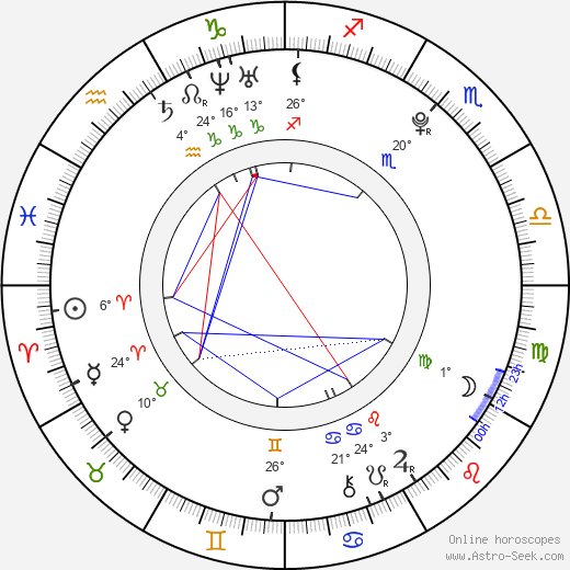 Rory Copus birth chart, biography, wikipedia 2024, 2025