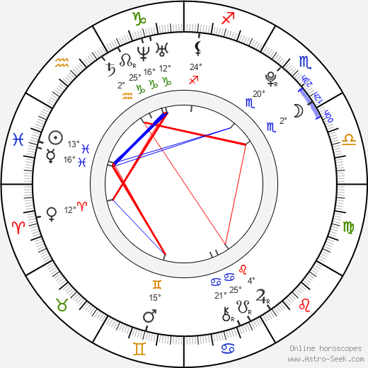 Ryan Genther birth chart, biography, wikipedia 2024, 2025