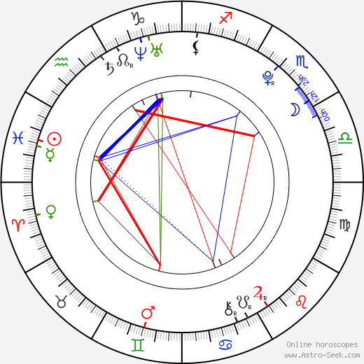 Ryan Genther birth chart, Ryan Genther astro natal horoscope, astrology