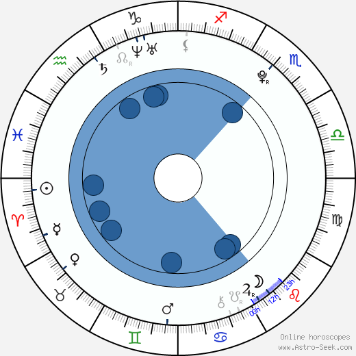 Seychelle Gabriel wikipedia, biography, birth chart, instagram Seychelle Gabriel wikipedia, horoscope, astrology, instagram