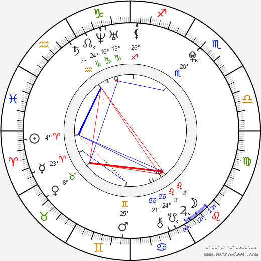 Seychelle Gabriel birth chart, biography, wikipedia 2024, 2025