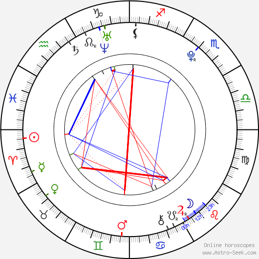 Seychelle Gabriel birth chart, Seychelle Gabriel astro natal horoscope, astrology