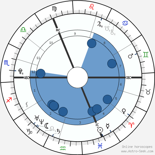 Sophie Marechal wikipedia, horoscope, astrology, instagram