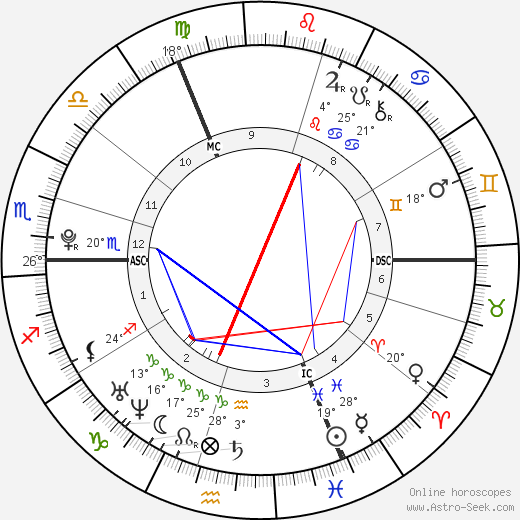 Sophie Marechal birth chart, biography, wikipedia 2024, 2025