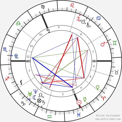 Sophie Marechal birth chart, Sophie Marechal astro natal horoscope, astrology