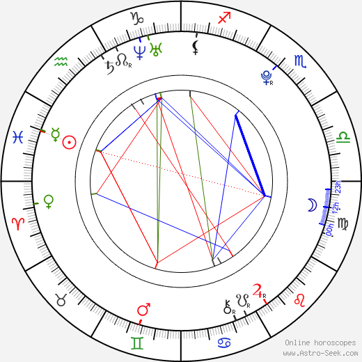 Sophie Stuckey birth chart, Sophie Stuckey astro natal horoscope, astrology