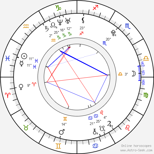 Tereza Urbánková birth chart, biography, wikipedia 2024, 2025