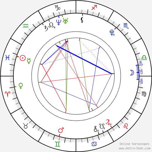 Tereza Urbánková birth chart, Tereza Urbánková astro natal horoscope, astrology