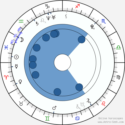 Tomáš Váhala wikipedia, biography, birth chart, instagram Tomáš Váhala wikipedia, horoscope, astrology, instagram