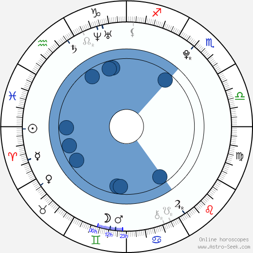 Veronika Kopřivová horoscope, astrology, sign, zodiac, date of birth, instagram