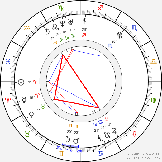 Veronika Kopřivová birth chart, biography, wikipedia 2024, 2025