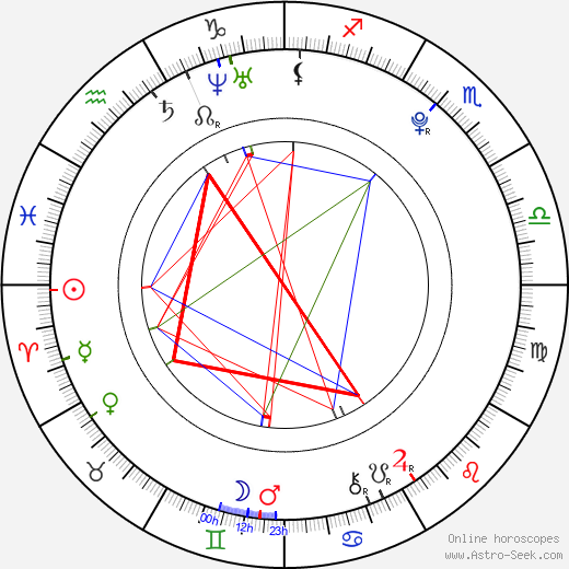 Veronika Kopřivová birth chart, Veronika Kopřivová astro natal horoscope, astrology