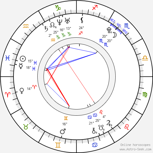 Vicki Lau birth chart, biography, wikipedia 2024, 2025