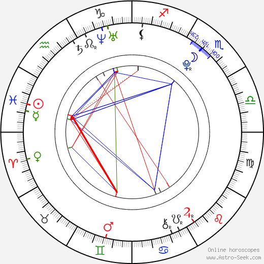 Vicki Lau birth chart, Vicki Lau astro natal horoscope, astrology