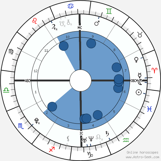 Wolfgang Van Halen wikipedia, horoscope, astrology, instagram