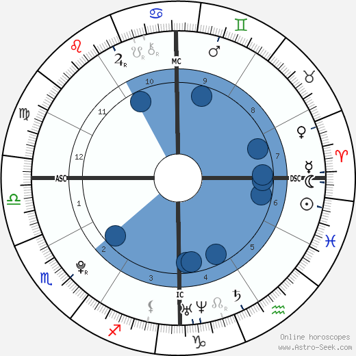 Wolfgang Van Halen wikipedia, biography, birth chart, instagram Wolfgang Van Halen wikipedia, horoscope, astrology, instagram