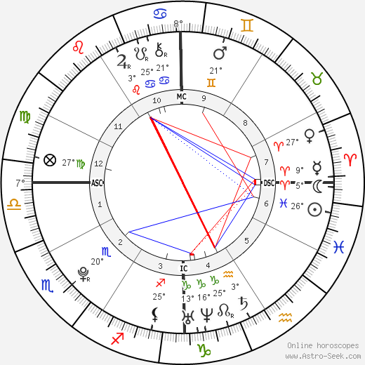 Wolfgang Van Halen birth chart, biography, wikipedia 2023, 2024