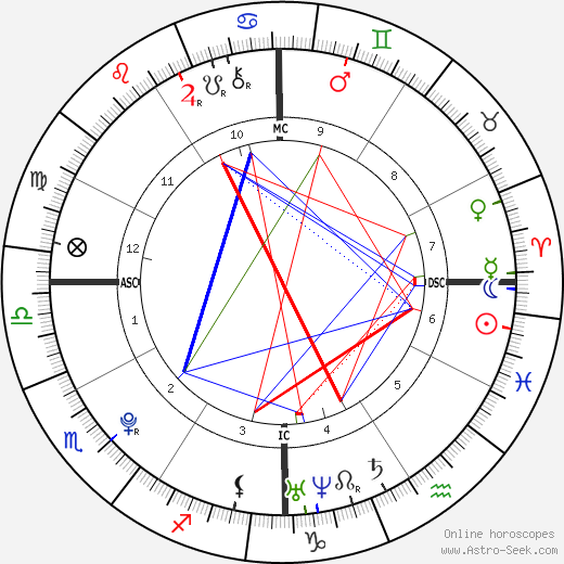 Wolfgang Van Halen birth chart, Wolfgang Van Halen astro natal horoscope, astrology