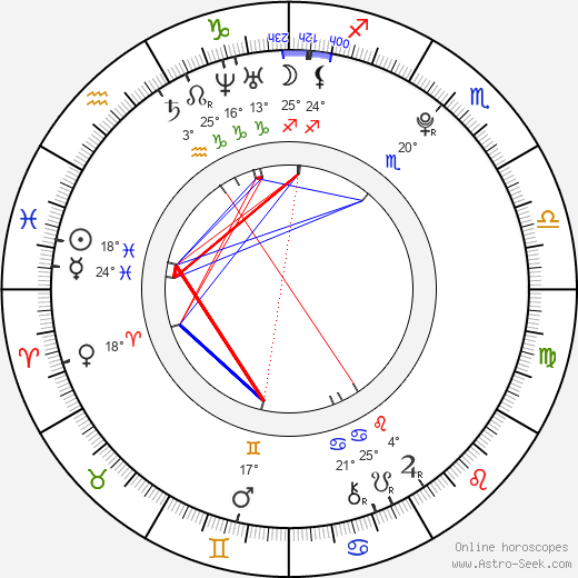 Yoo-hwan Park birth chart, biography, wikipedia 2024, 2025