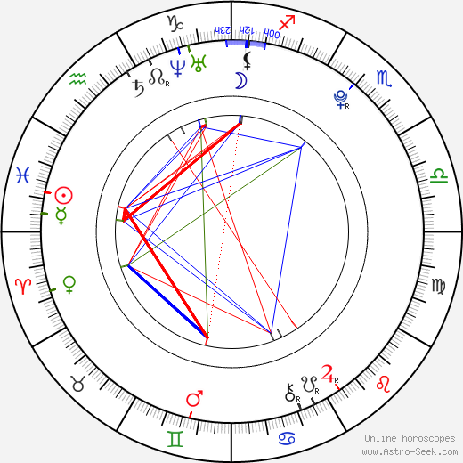 Yoo-hwan Park birth chart, Yoo-hwan Park astro natal horoscope, astrology