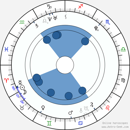 Adriana Čerňanová wikipedia, horoscope, astrology, instagram