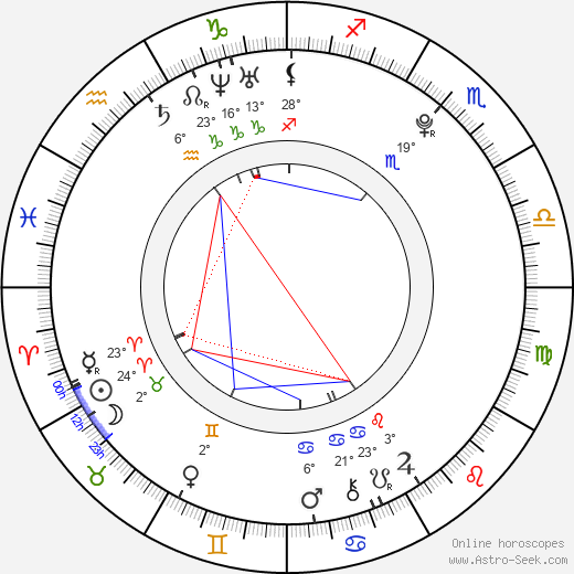 Adriana Čerňanová birth chart, biography, wikipedia 2023, 2024