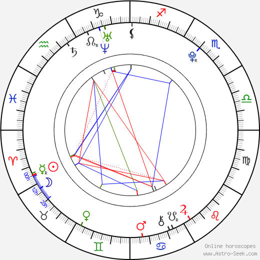 Adriana Čerňanová birth chart, Adriana Čerňanová astro natal horoscope, astrology