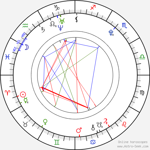 AJ Michalka birth chart, AJ Michalka astro natal horoscope, astrology