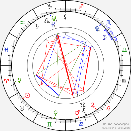 Aleisha Allen birth chart, Aleisha Allen astro natal horoscope, astrology