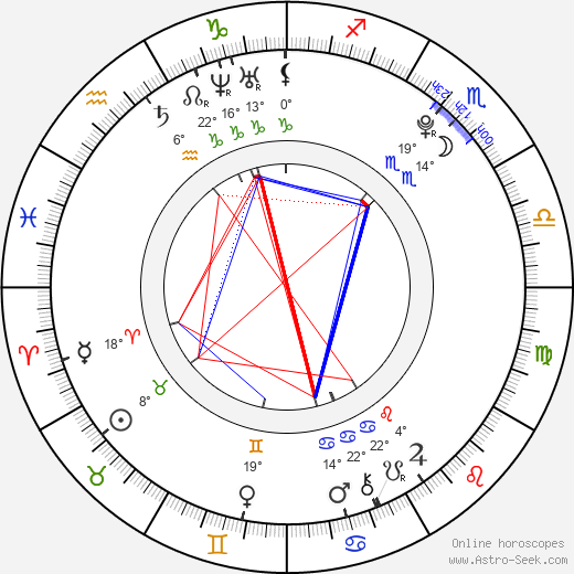 Aleš Svoboda birth chart, biography, wikipedia 2023, 2024