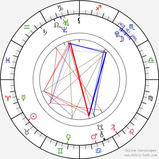 Aleš Svoboda birth chart, Aleš Svoboda astro natal horoscope, astrology