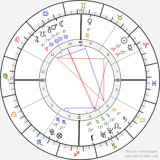 Allyn Morse birth chart, biography, wikipedia 2024, 2025