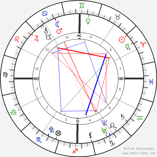 Allyn Morse birth chart, Allyn Morse astro natal horoscope, astrology