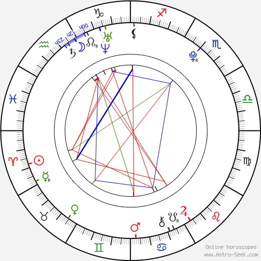 Andrea Ross birth chart, Andrea Ross astro natal horoscope, astrology